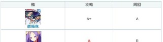 以武则天技能打法攻略大全（掌握武则天的技能，成为战场上的绝对统治者）