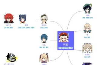 原神纸杯攻略（原神纸杯攻略，解锁丰富奖励的秘密）