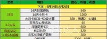 原神35卡池分析与抽取建议（探究35卡池的概率规律，提供科学抽卡建议）