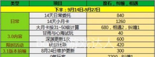原神35卡池分析与抽取建议（探究35卡池的概率规律，提供科学抽卡建议）