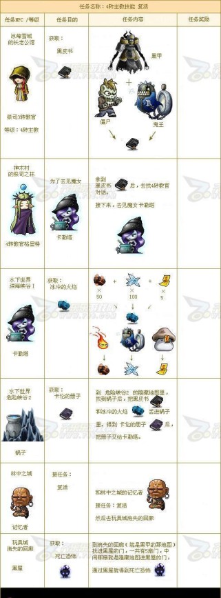 《冒险岛生存技能加点攻略》（掌握冒险岛生存技能，轻松游戏无忧）