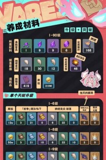 手机原神角色培养攻略（掌握培养技巧，让你的角色成为原神世界的顶尖战士）