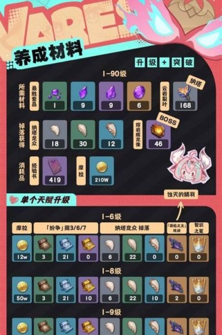 手机原神角色培养攻略（掌握培养技巧，让你的角色成为原神世界的顶尖战士）
