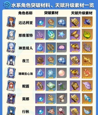 原神200原石任务攻略汇总