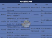 攻略手游（掌握关键技能，成为顶尖玩家！）