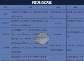 攻略手游（掌握关键技能，成为顶尖玩家！）