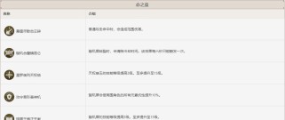 原神天赋解密攻略（挖掘天赋潜力，掌握最强战斗策略！）