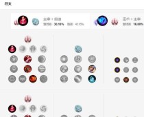 虚空女皇出装及加点攻略（玩转虚空女皇，助你称霸英雄联盟！）