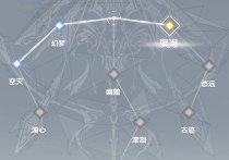 深空之眼龙切最强神格选择攻略（如何选择适合龙切的神格？-游戏必备攻略）