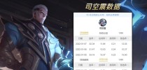 《剑风辅助出装攻略2022》（打造最强剑风辅助装备，让你称霸战场）