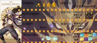原神一斗角色攻略（打造最强战斗阵容，征服原神世界！）