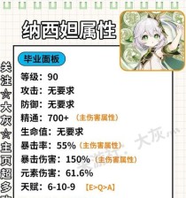 原神攻略（全面解析纳西妲的技能、装备和升级路线，帮你成为强大的神奇使者）