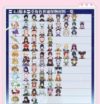 原神本命角色攻略（打造无敌阵容，征服塞草丘的关键战士！）