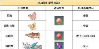 《探秘原神中阶攻略》（发掘游戏中的秘密，成为原神大师！）