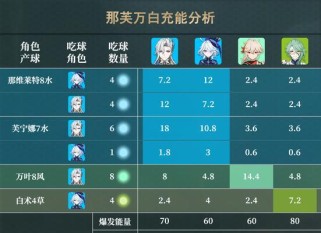 《原神配队攻略（解锁秘籍助你在《原神》中组建无敌团队！）