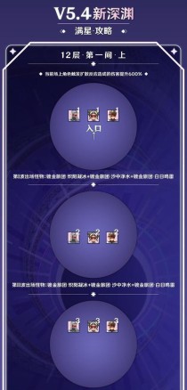 原神27深渊攻略（深入解析原神27层深渊的最佳策略与技巧，助你获得双份奖励！）