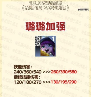 怪兽璐璐出装攻略（打造无敌璐璐一路无敌闪耀战场）