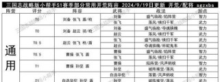 《三国志战略版s3》最强开荒阵容配置攻略（打造无敌吕布，征战沙场）