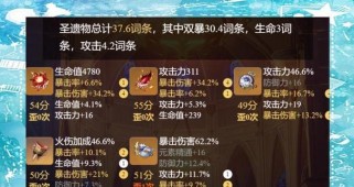 原神满级新手攻略（从零开始，成为原神的顶级玩家！）