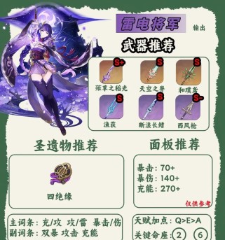 原神雷九培养攻略（原神雷九培养攻略，电元素角色必备技巧，让你在战斗中无往不利！）