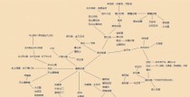 《我的侠客沈萧萧》完美攻略——情缘任务流程攻略（轻松完成所有情缘任务，让沈萧萧爱上你！）