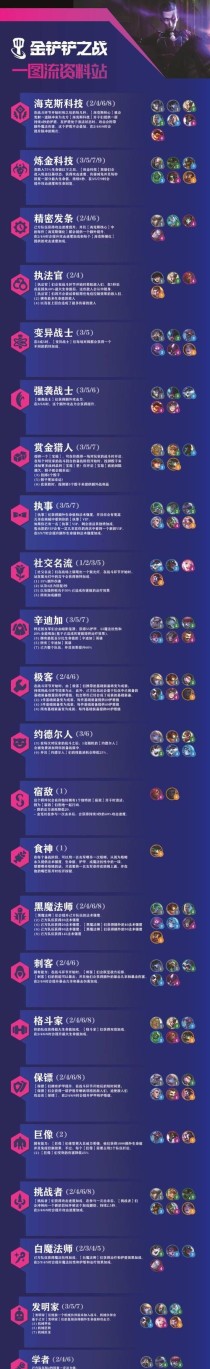《金铲铲之战》S6.5VIP执事辛德拉阵容搭配攻略（高效阵容配置让你轻松冲击高难度关卡）