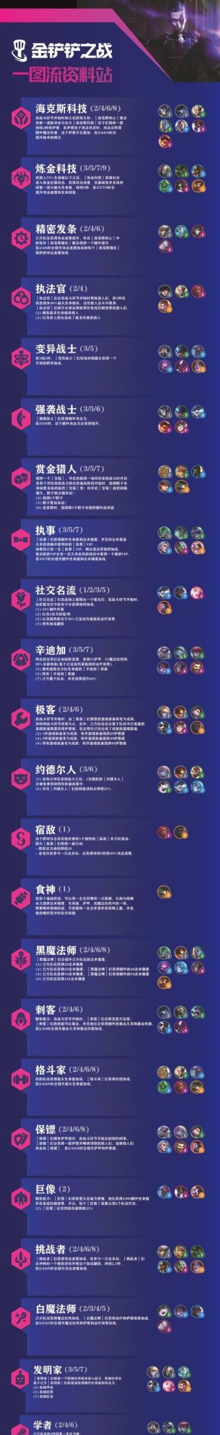 《金铲铲之战》S6.5VIP执事辛德拉阵容搭配攻略（高效阵容配置让你轻松冲击高难度关卡）