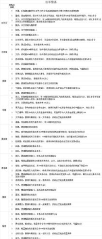 夏侯惇出装攻略大揭秘！（迅猛突进、铁壁无私，夏侯惇成为战场上的不倒翁！）
