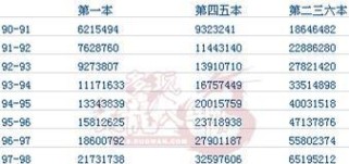 掌握问道火技能升级攻略，实现游戏中的无敌之路（以问道火技能升级为中心，打造最强角色，赢取游戏胜利）