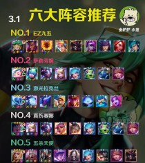《福星神射》金铲铲之战阵容玩法解析（金铲铲之战阵容如何搭配？福星神射怎么玩？）