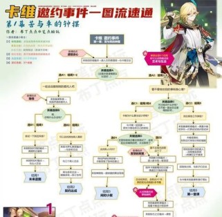 《玩转原神新手教程攻略》（掌握新手必备技巧，畅快体验奇幻冒险）