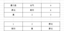 神武人物排位攻略（玩转神武人物排位，轻松登顶称王称霸）