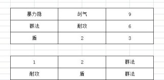 神武人物排位攻略（玩转神武人物排位，轻松登顶称王称霸）
