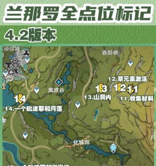 原神攻略标记（利用攻略标记系统，玩转原神！）