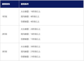 荣耀之路打法攻略大揭秘（黑色沙漠手游必备，成为大赢家的关键）