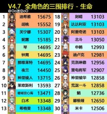 原神攻略（掌握女性角色特点，提升战斗技巧）