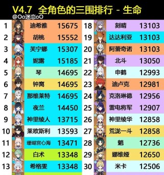 原神攻略（掌握女性角色特点，提升战斗技巧）