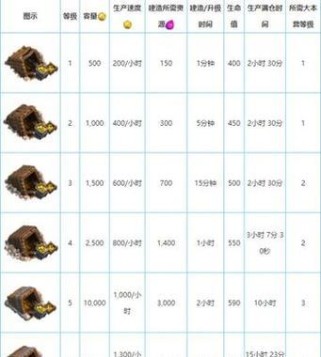 探险金矿（全面攻略金矿探险游戏，助你成为真正的财富猎人）