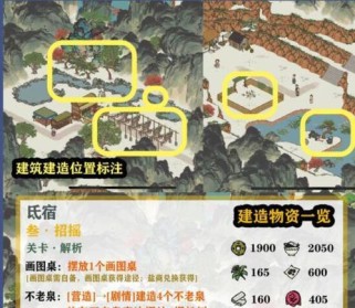 《江南百景图》游戏丰收之家攻略（如何快速获得丰收之家）