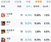 2021太乙真人铭文搭配攻略（王者荣耀新版本必备，高端玩家必备攻略）