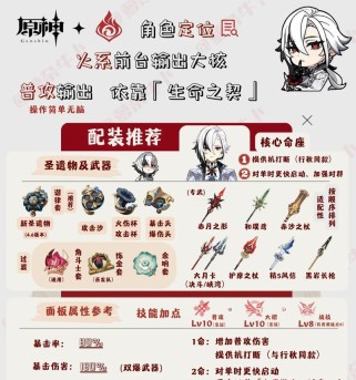 原神赛路培养攻略（掌握技巧与战略，打造最强角色阵容）