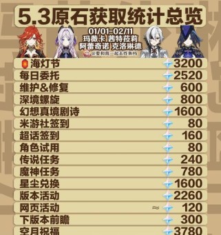《原神萌新必看！干原石攻略全解析》（掌握攻略技巧，助你成为强力冒险者！）