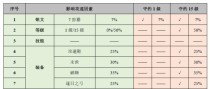 《新版本《王者荣耀》以守约玩法出装顺序攻略》（提供最新的出装顺序、带你玩转守约之道）