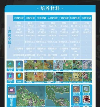 原神天赋等级培养攻略（掌握天赋等级提升技巧，提高战斗能力）