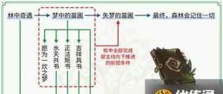 原神蓝色紫色任务攻略（探索天穹之巅，发现原神世界的秘密）