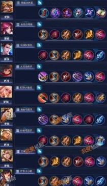 厉害边路英雄单挑出装攻略（无敌边路装备搭配大揭秘！）