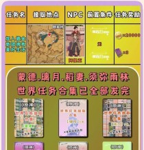 迷失沙漠中的求生攻略（原神沙漠迷路攻略，让你不再迷失方向）