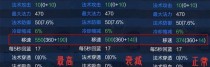 蔡文姬出装攻略（用正确的装备打造你的蔡文姬，让敌人闻风丧胆！）