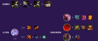 Dota混沌骑士出装攻略（掌握关键装备，打造无敌骑士）