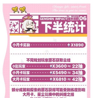原神世界圆石任务攻略（攻略圆石任务，轻松解锁奖励）